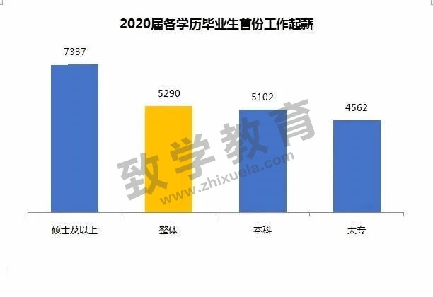 2021年自考还有用吗？(图2)