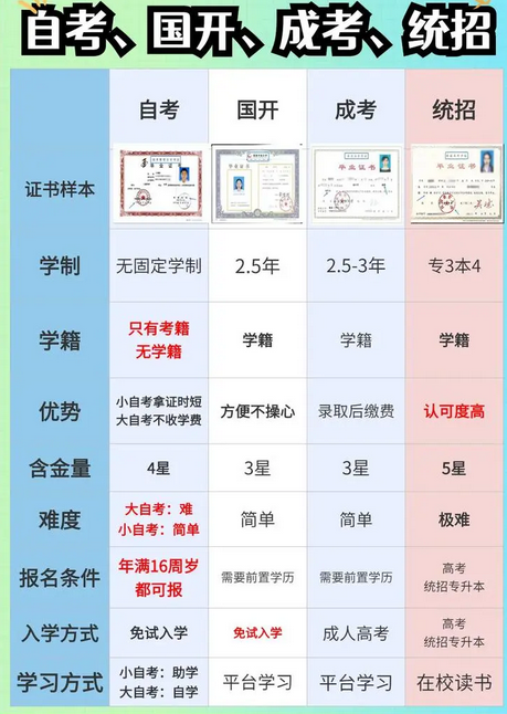 自考成考国开学历提升.png